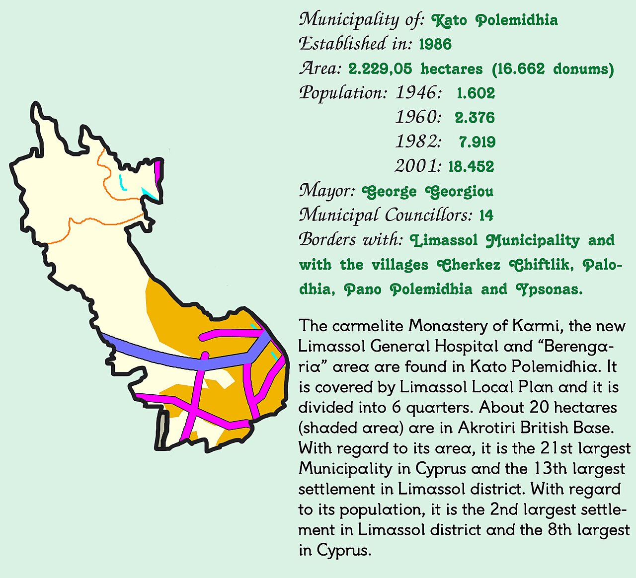 Kato Polemidia